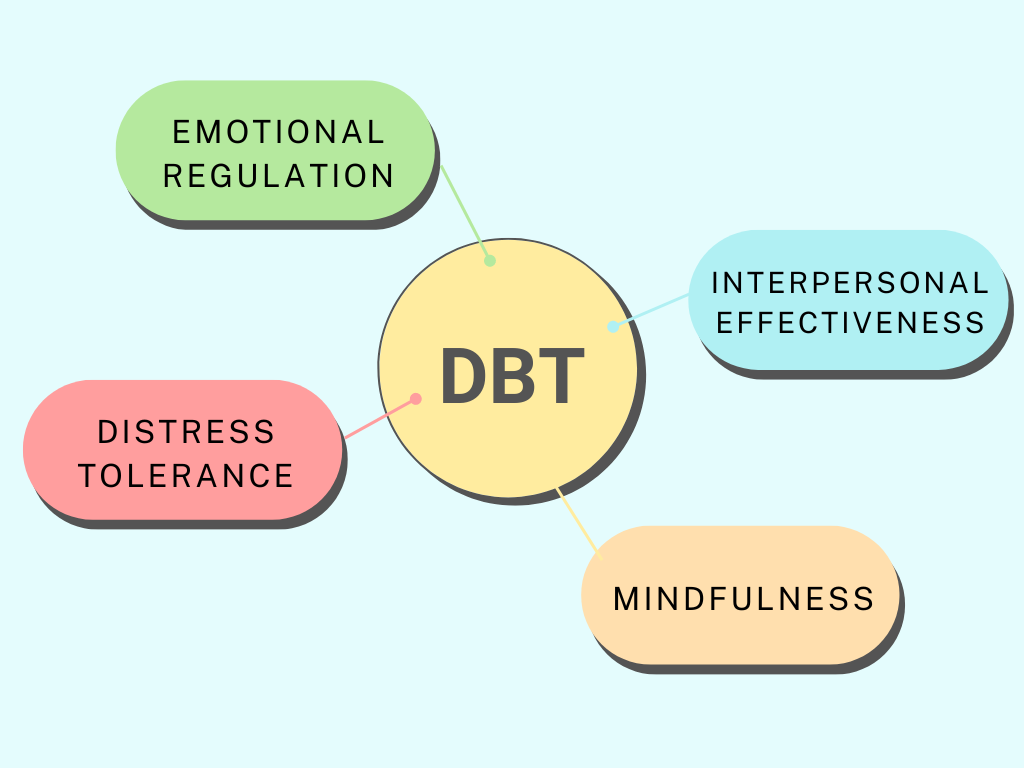 Life coaching and relationship